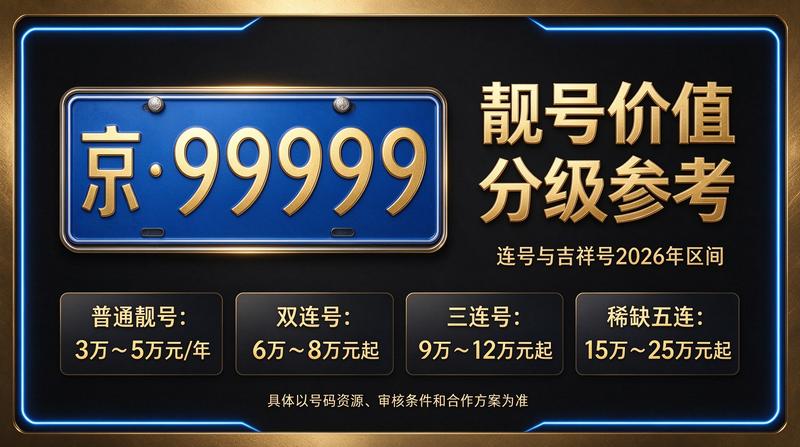 2026年北京车牌租赁服务流程展示